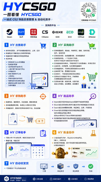 游戏AI自动扫货项目,月入1W,无风险,长期稳定可以做!【揭秘】