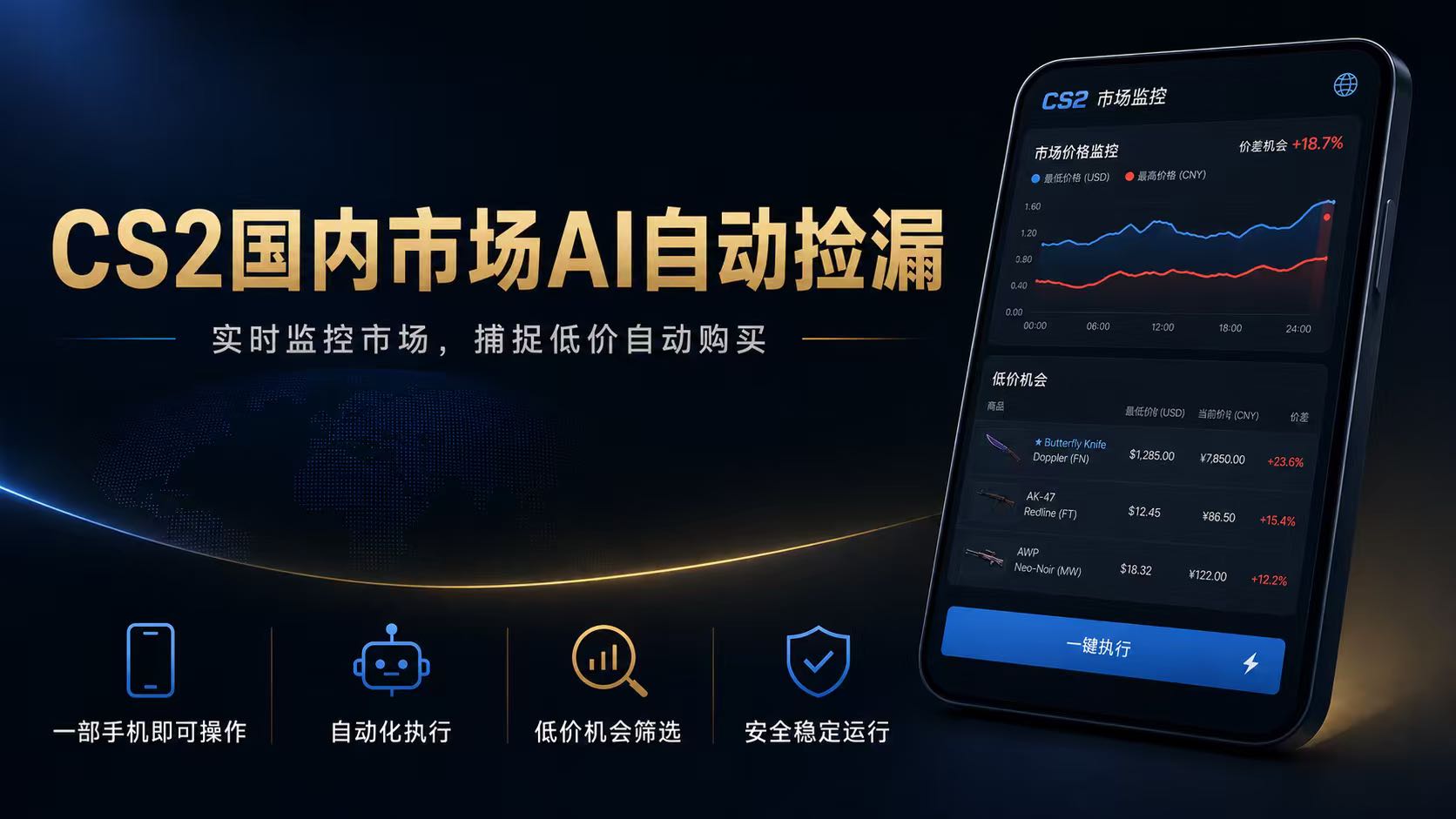 CS2国内市场AI自动捡漏，稳定运行多年。支持任何形式数据验证，日入300+-2ripyou