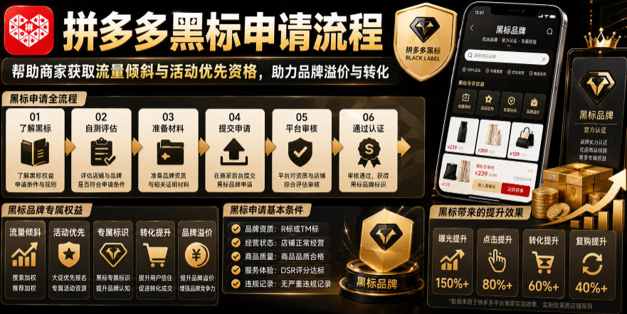 拼多多黑标申请流程，帮助商家获取流量倾斜与活动优先资格，助力品牌溢价与转化-2ripyou