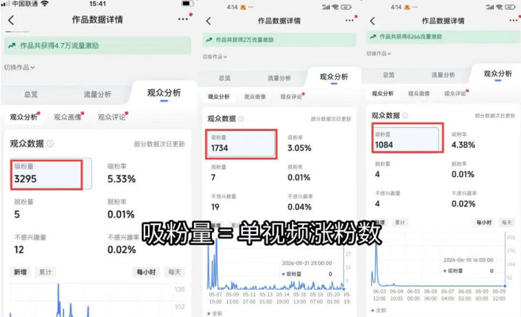 图片[1]-短视频矩阵起号涨粉变现训练营｜多类目剪辑·矩阵起号·账号出售，零基础无露脸稳涨粉落地变现全课-2ripyou