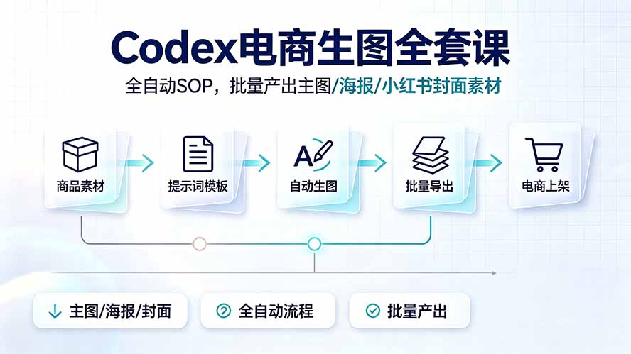 Codex电商生图全套课｜全自动SOP，批量产出主图/海报/小红书封面素材-2ripyou