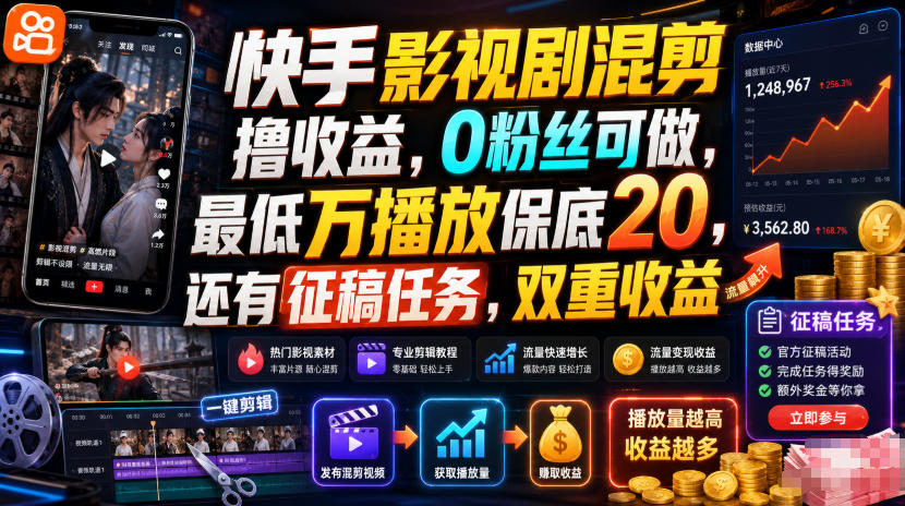 快手影视剧混剪撸收益，0粉丝可做，最低万播放保底20，还有征稿任务，双重收益-2ripyou
