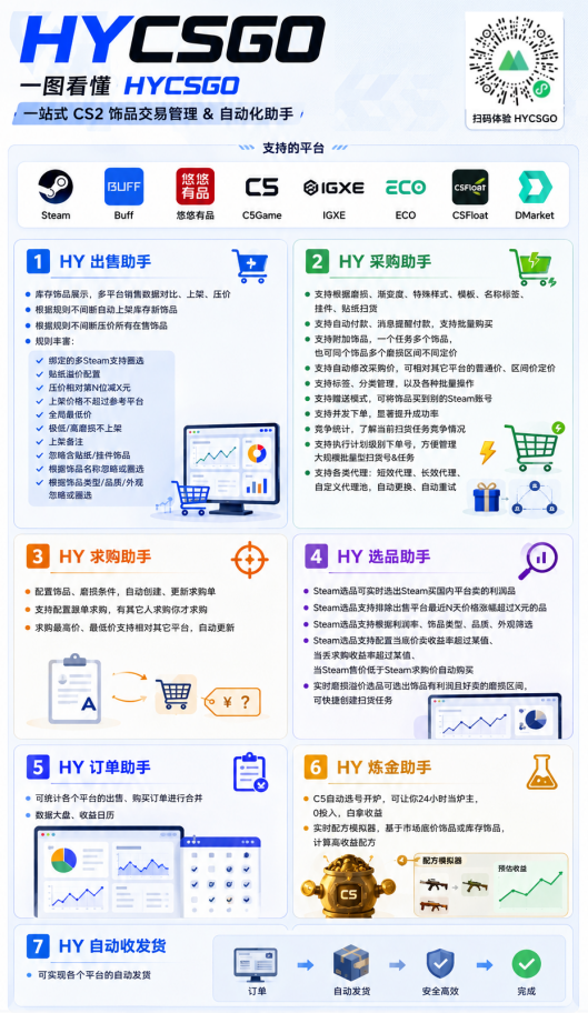 图片[2]-游戏AI自动捡漏和搬砖项目，全自动挂机，月入稳稳过万，零风险长期做！-2ripyou