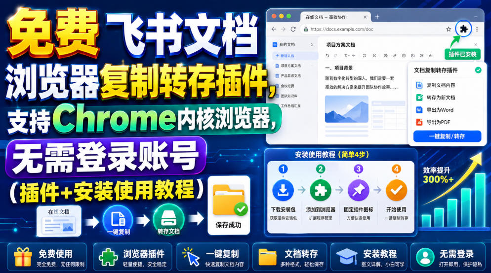 免费飞书文档浏览器复制转存插件，支持Chrome内核浏览器，无需登录账号(插件+安装使用教程)-2ripyou
