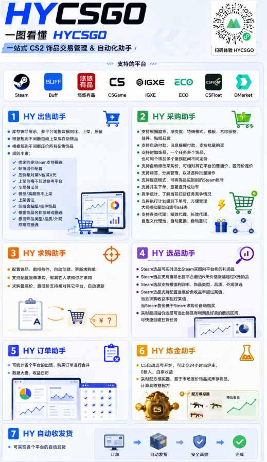 AI全自动游戏+量化项目，日入300+，已稳定运行3年躺賺项目，全流程自动化【揭秘】
